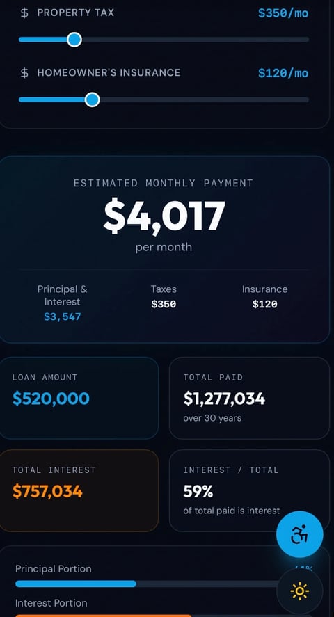 Mortgage payment breakdown showing $4,017 monthly payment with property tax, homeowners insurance, principal and interest costs, loan amount, and total interest details